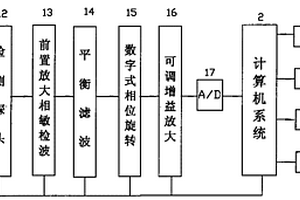 快速測定礦粉中金屬含量的方法及裝置