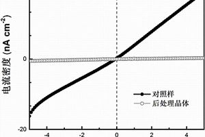 雙鈣鈦礦晶體的后處理方法及應用