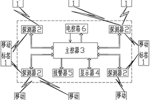 礦井移動采掘設備人員接近預警裝置