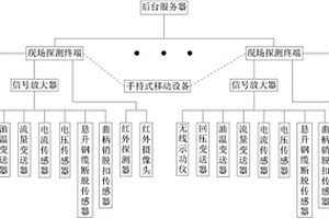 礦井無線數據采集監控系統