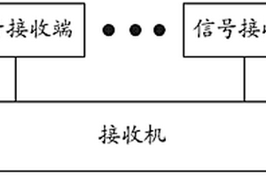 無線電波接收天線、接收裝置、透視系統和探測方法