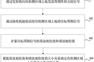 基于激電勘探的碳質干擾識別方法及系統