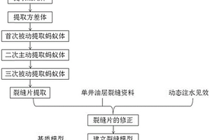基于螞蟻算法的裂縫片提取方法和三維地質模型構建方法