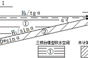 煤礦采空區積水量的測控方法