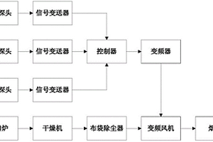 用于釩鈦磁鐵精礦的干燥系統