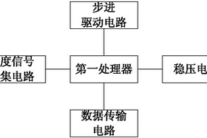 用于管道工程探測控制盒的控制電路