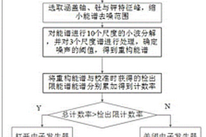 融合自然γ探測器的鈾裂變瞬發中子測井控制方法