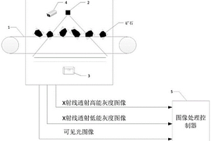基于多源數據的礦石品位獲取系統及方法