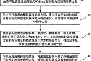 基于縱橫波速度的脆性礦物指數預測方法