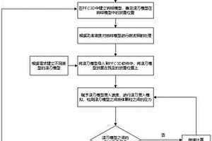 探索高效的微波、滾刀聯合破巖的數值仿真方法