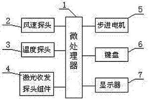 便捷式礦井通風多參數智能檢測儀