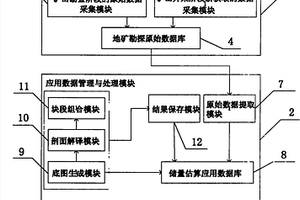 基于雙層數據庫的固體礦產資源儲量估算系統