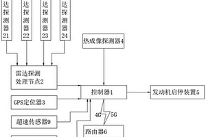 礦用卡車防碰撞預警系統