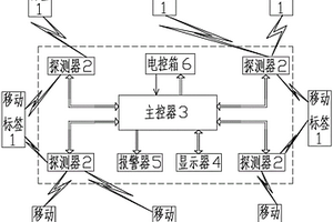 礦井移動采掘設備人員接近監測預警裝置及其工作方法