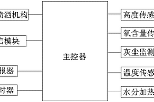 礦井內智能除塵系統及其使用方法