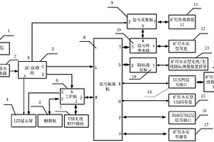 數據采集一體化礦用本安型計算機