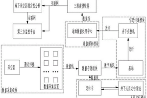 礦山采空區形態實時監測系統及建模方法