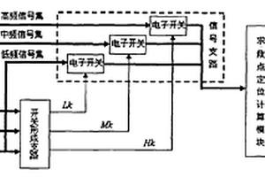 敲擊聲礦難救援定位系統