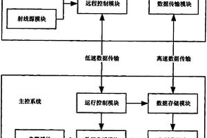 煤礦皮帶X射線透視檢測系統和方法