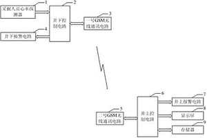 煤礦采煤工作面的采掘人員健康數據的井上同步監測系統
