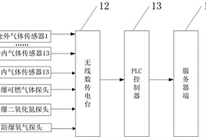 露天礦裝車倉實時監測裝置
