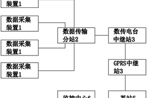 偏遠無通訊地區地質災害安全監測系統