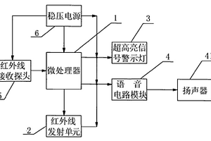 礦用監測報警系統