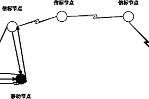 非接觸式礦山井下機車追蹤系統及進行車廂數量統計的方法