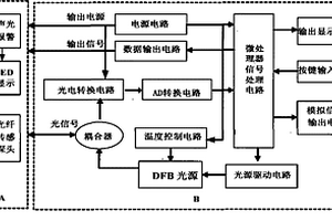 礦用光纖瓦斯監測轉換裝置