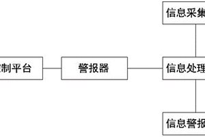 煤礦安全生產監控警報器