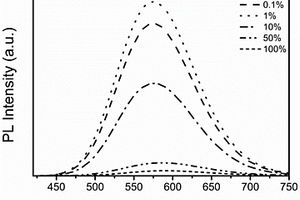 Te摻雜Cs<Sub>2</Sub>ZrCl<Sub>6</Sub>鈣鈦礦衍生物材料及其制備方法和應用