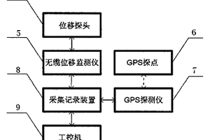 露井煤礦開采邊坡位移監測裝置