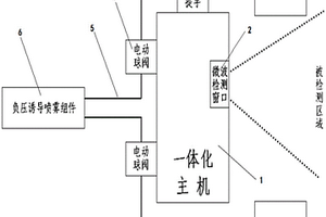 礦用皮帶機用微波水氣兩相噴霧降塵裝置