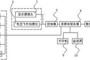 尾礦在線監控系統