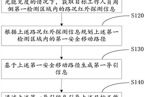 煤礦工作人員移動路徑規劃方法及相關設備