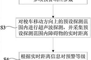 礦用梭車防碰撞預警方法及系統