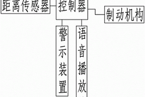 礦用火車智能制動系統