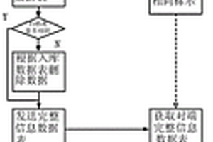 井下礦工利用移動設備將人體特征與環境數據傳遞到地面的方法