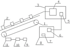 礦井皮帶機安全操控系統