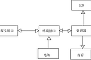 便攜式煤礦井下數字孔洞全景成像儀
