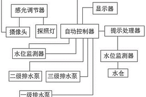 礦用排水裝置的地面遠程監控系統