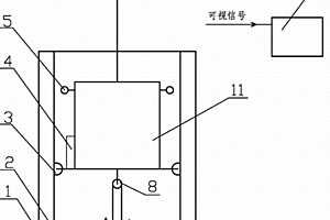 機械化礦井罐籠與箕斗在線運行監測系統