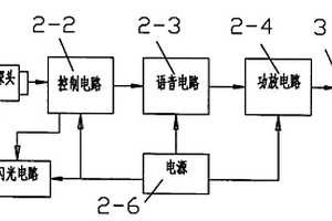矿用便携式放炮警戒仪