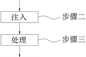 利用注液收液系統稀土采礦氨氮原位處理方法