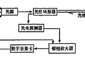 煤礦采空區火災光纖氣體檢測儀