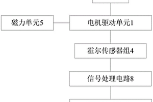 基于霍爾傳感器的地質勘探鉆孔深度測量裝置