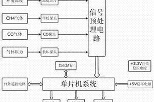 煤礦用多參數傳感器