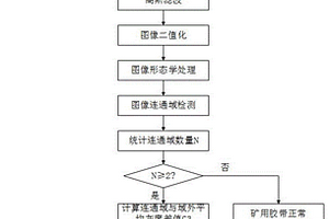 基于紅外圖像的實時礦用膠帶預警撕裂檢測方法