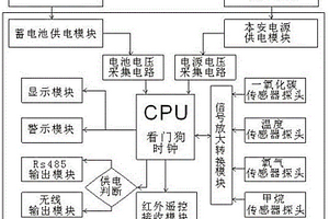 礦用無線多參數傳感器