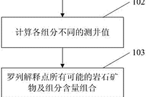 巖石礦物組分含量定量計算方法
